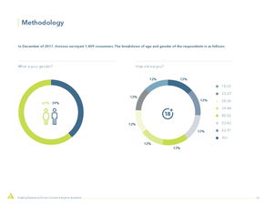 消費者研究與互聯(lián)網數據中心 199IT在互聯(lián)網數據服務中的關鍵作用