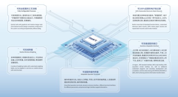 天俱時(shí)T-MES榮獲“2023年度河北省優(yōu)秀軟件產(chǎn)品”榮譽(yù)，網(wǎng)絡(luò)技術(shù)服務(wù)再上新臺階