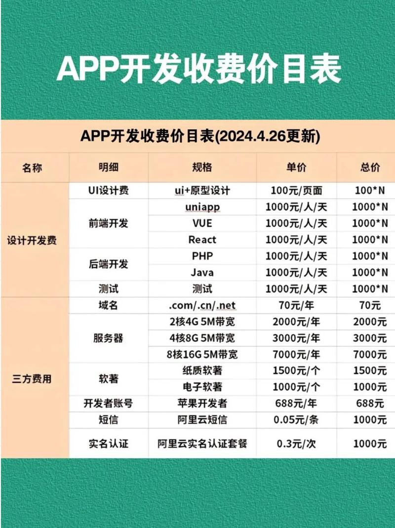 App開發(fā)價(jià)格表大公開 從幾千到幾十萬，到底差在哪？